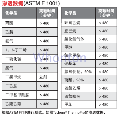 Tychem ThermPro 防护服